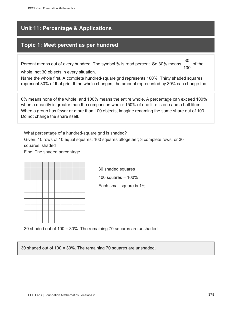 Sample page from the Percentage unit